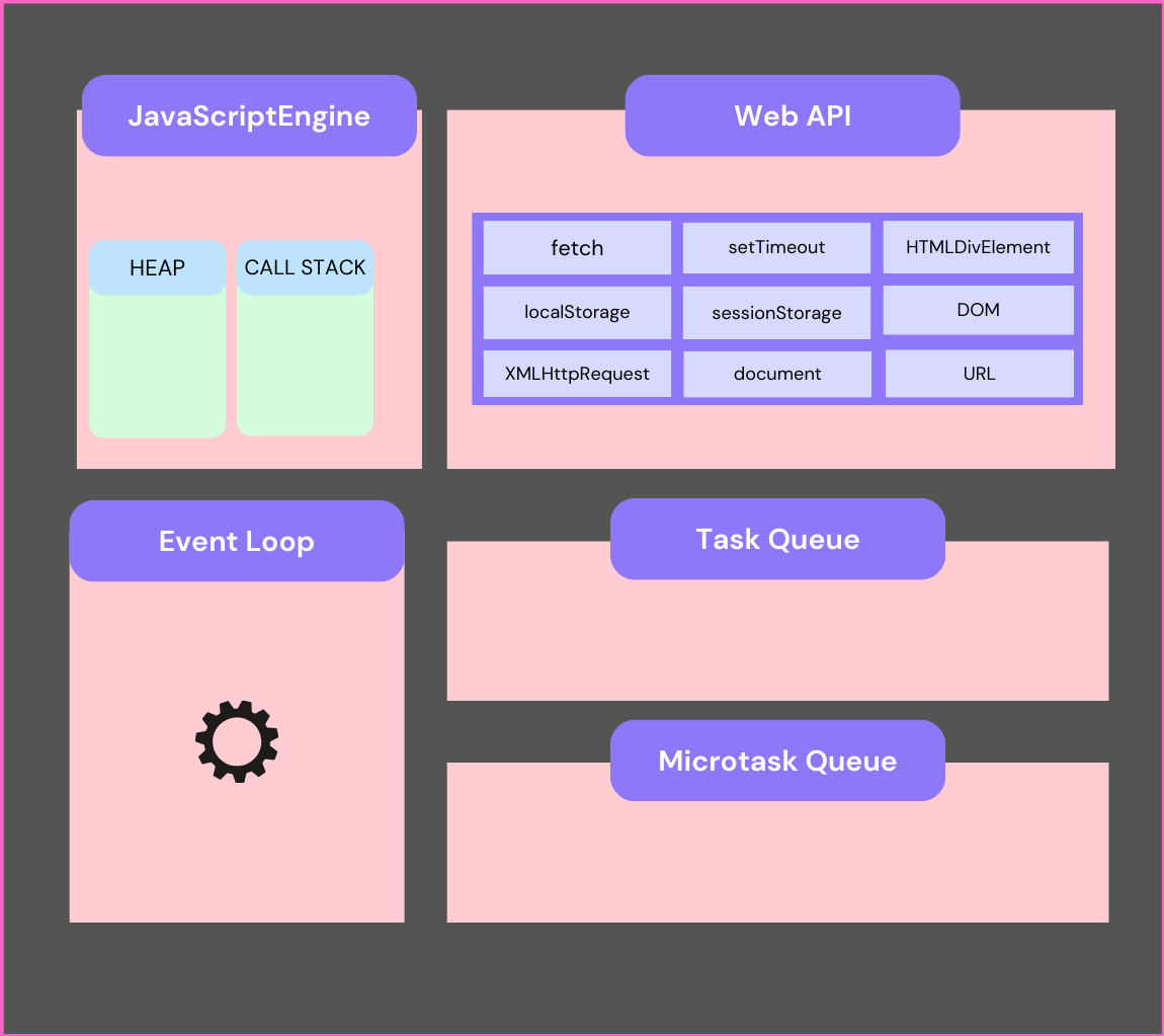 EventLoop Javascript